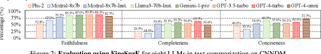 Figure 4 for Fine-grained, Multi-dimensional Summarization Evaluation with LLMs