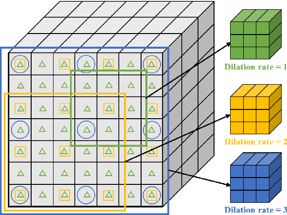 Figure 2 for Factorization Vision Transformer: Modeling Long Range Dependency with Local Window Cost