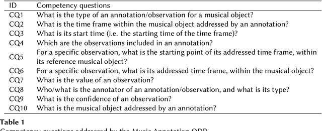Figure 1 for The Music Annotation Pattern