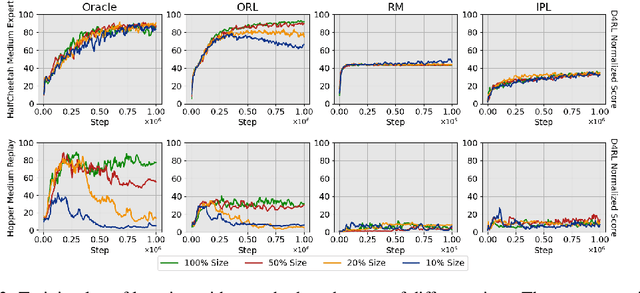 Figure 4 for Optimal Reward Labeling: Bridging Offline Preference and Reward-Based Reinforcement Learning