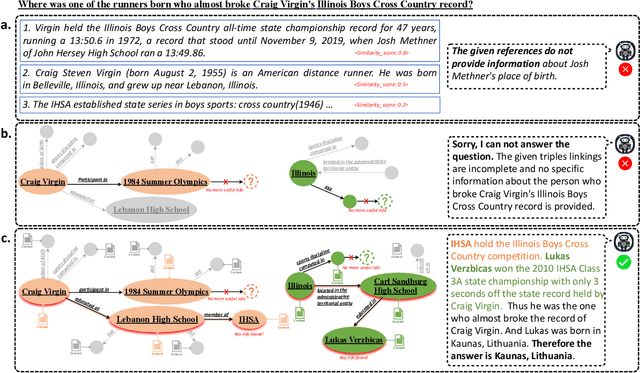 Figure 1 for Think-on-Graph 2.0: Deep and Interpretable Large Language Model Reasoning with Knowledge Graph-guided Retrieval