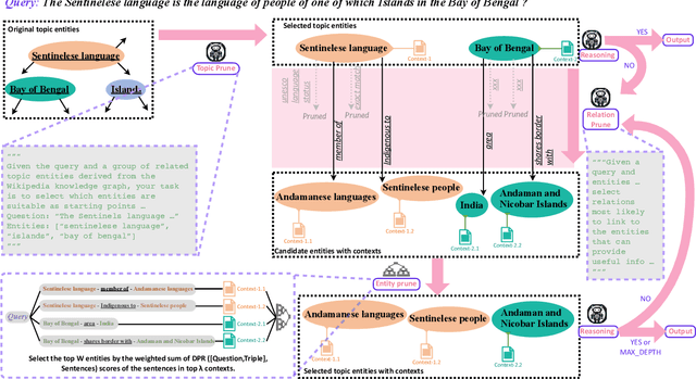 Figure 3 for Think-on-Graph 2.0: Deep and Interpretable Large Language Model Reasoning with Knowledge Graph-guided Retrieval