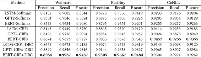 Figure 2 for Enhanced E-Commerce Attribute Extraction: Innovating with Decorative Relation Correction and LLAMA 2.0-Based Annotation