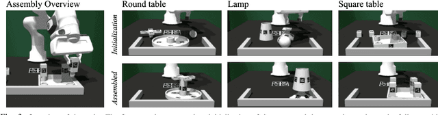 Figure 3 for JUICER: Data-Efficient Imitation Learning for Robotic Assembly