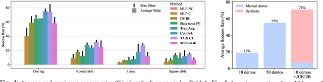 Figure 4 for JUICER: Data-Efficient Imitation Learning for Robotic Assembly