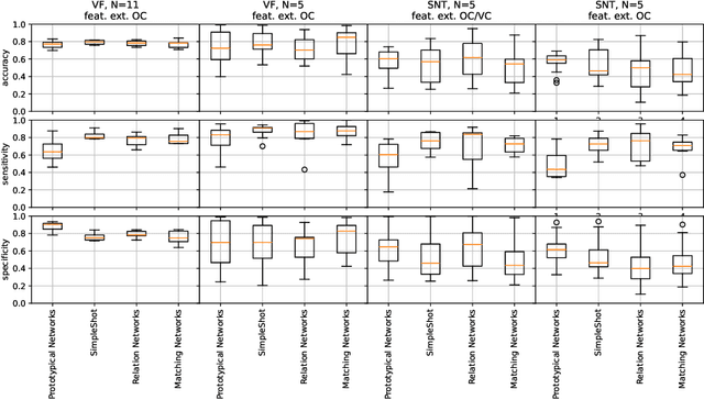 Figure 3 for Few Shot Learning for the Classification of Confocal Laser Endomicroscopy Images of Head and Neck Tumors