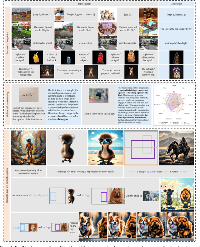 Figure 1 for Generative Multimodal Models are In-Context Learners