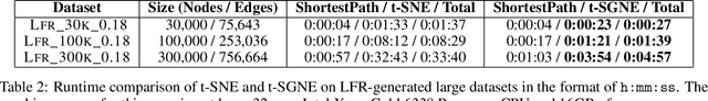 Figure 4 for Efficiently Visualizing Large Graphs