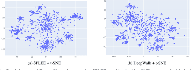 Figure 2 for Efficiently Visualizing Large Graphs