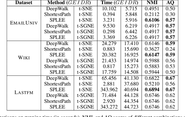 Figure 1 for Efficiently Visualizing Large Graphs