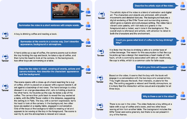 Figure 1 for Tarsier: Recipes for Training and Evaluating Large Video Description Models