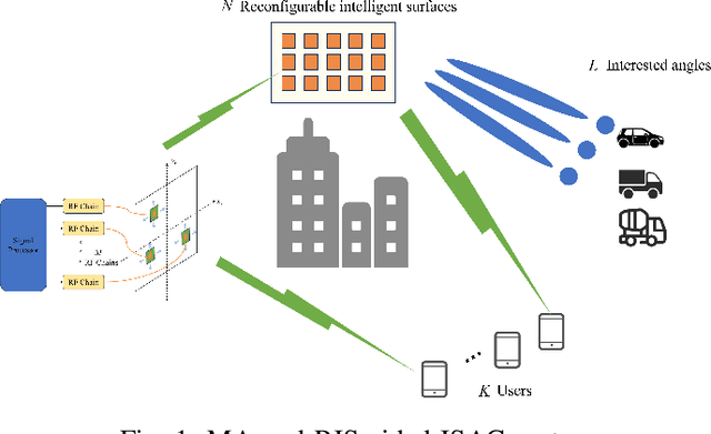 Figure 1 for Movable Antenna-enabled RIS-aided Integrated Sensing and Communication