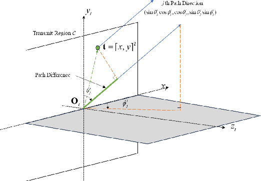 Figure 2 for Movable Antenna-enabled RIS-aided Integrated Sensing and Communication