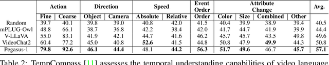 Figure 3 for Pegasus-v1 Technical Report