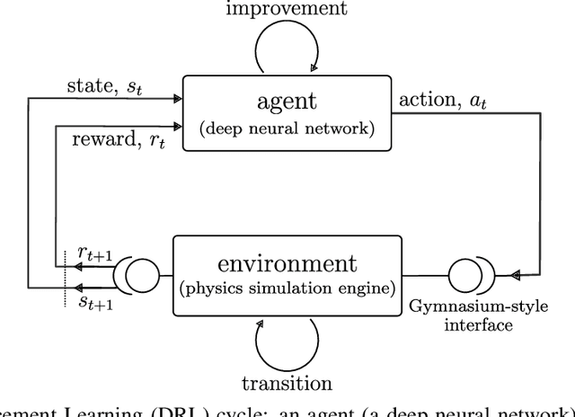Figure 1 for Gym-preCICE: Reinforcement Learning Environments for Active Flow Control