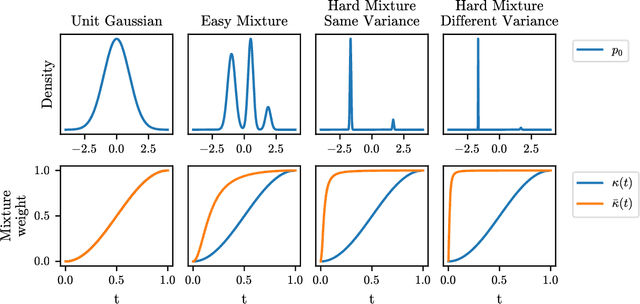 Figure 1 for Target Score Matching