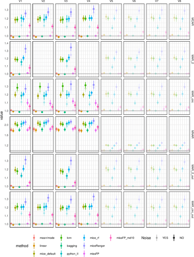 Figure 4 for missForestPredict -- Missing data imputation for prediction settings