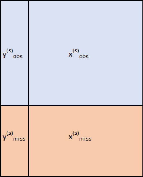 Figure 1 for missForestPredict -- Missing data imputation for prediction settings