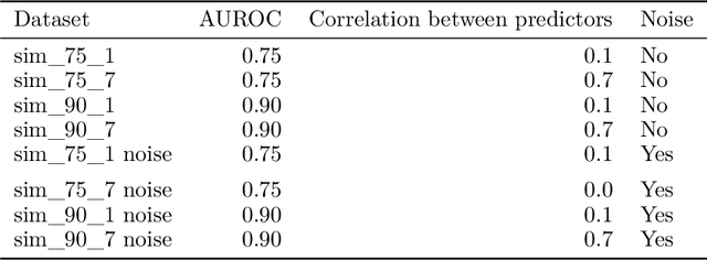 Figure 2 for missForestPredict -- Missing data imputation for prediction settings