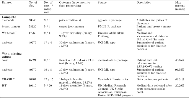 Figure 3 for missForestPredict -- Missing data imputation for prediction settings