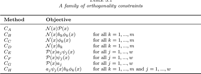 Figure 3 for Polynomial-Augmented Neural Networks (PANNs) with Weak Orthogonality Constraints for Enhanced Function and PDE Approximation