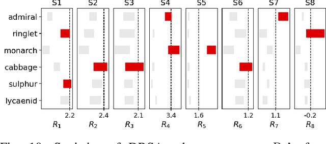 Figure 2 for Disentangled Explanations of Neural Network Predictions by Finding Relevant Subspaces