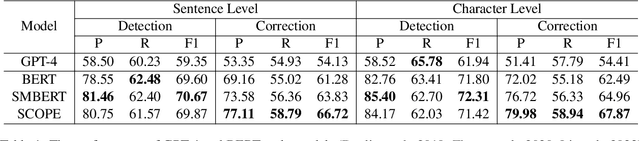 Figure 2 for C-LLM: Learn to Check Chinese Spelling Errors Character by Character