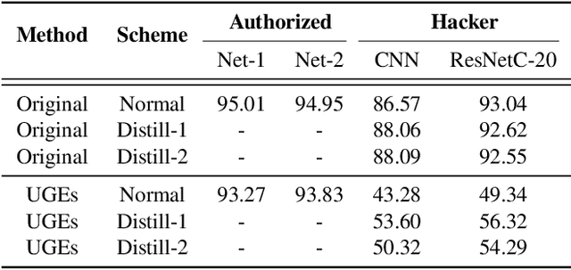 Figure 4 for Ungeneralizable Examples