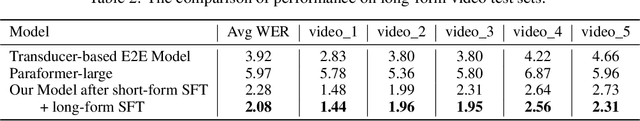 Figure 4 for Seed-ASR: Understanding Diverse Speech and Contexts with LLM-based Speech Recognition