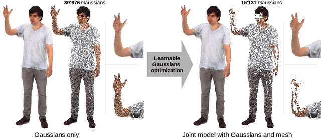 Figure 1 for HAHA: Highly Articulated Gaussian Human Avatars with Textured Mesh Prior