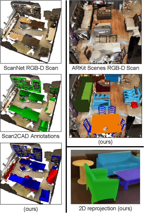 Figure 1 for Automatically Annotating Indoor Images with CAD Models via RGB-D Scans