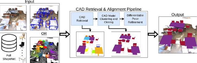 Figure 3 for Automatically Annotating Indoor Images with CAD Models via RGB-D Scans