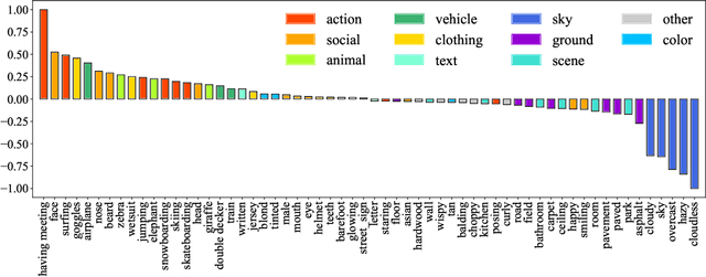 Figure 3 for What Do Deep Saliency Models Learn about Visual Attention?