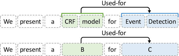 Figure 4 for Identifying Semantic Induction Heads to Understand In-Context Learning