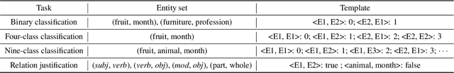 Figure 2 for Identifying Semantic Induction Heads to Understand In-Context Learning