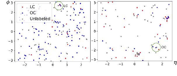 Figure 1 for Structural Re-weighting Improves Graph Domain Adaptation