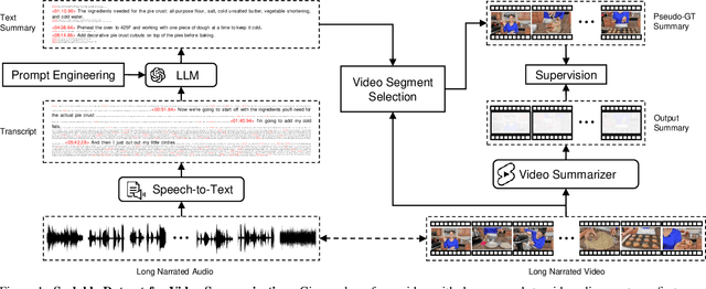 Figure 1 for Scaling Up Video Summarization Pretraining with Large Language Models