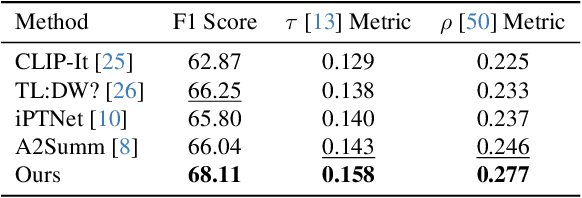 Figure 4 for Scaling Up Video Summarization Pretraining with Large Language Models