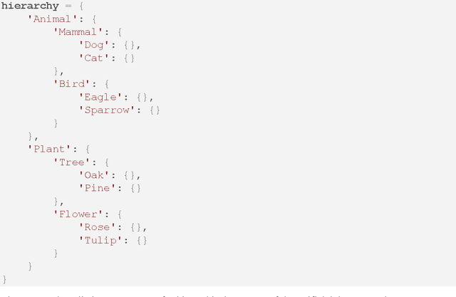 Figure 1 for Blueprinting the Future: Automatic Item Categorization using Hierarchical Zero-Shot and Few-Shot Classifiers