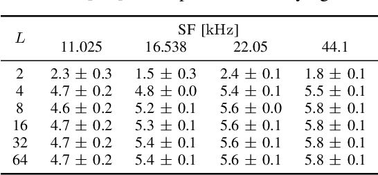 Figure 4 for Algorithms of Sampling-Frequency-Independent Layers for Non-integer Strides