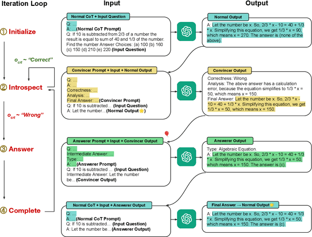 Figure 1 for Self-Convinced Prompting: Few-Shot Question Answering with Repeated Introspection