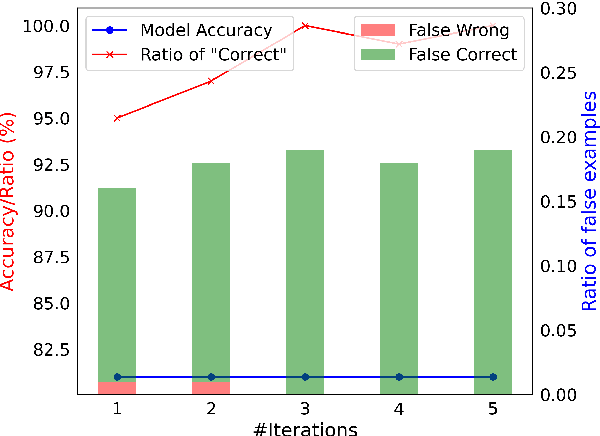 Figure 3 for Self-Convinced Prompting: Few-Shot Question Answering with Repeated Introspection