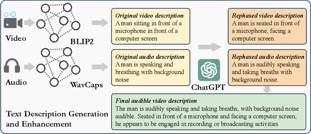 Figure 3 for TAVGBench: Benchmarking Text to Audible-Video Generation