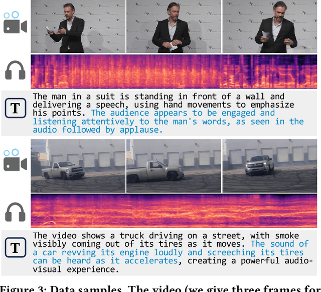 Figure 4 for TAVGBench: Benchmarking Text to Audible-Video Generation