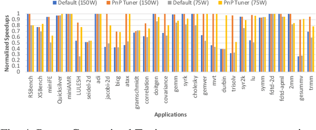 Figure 4 for Power Constrained Autotuning using Graph Neural Networks