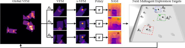 Figure 2 for Efficient Q-Learning over Visit Frequency Maps for Multi-agent Exploration of Unknown Environments