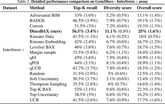 Figure 4 for DiscoBAX: Discovery of Optimal Intervention Sets in Genomic Experiment Design