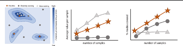 Figure 1 for DiscoBAX: Discovery of Optimal Intervention Sets in Genomic Experiment Design