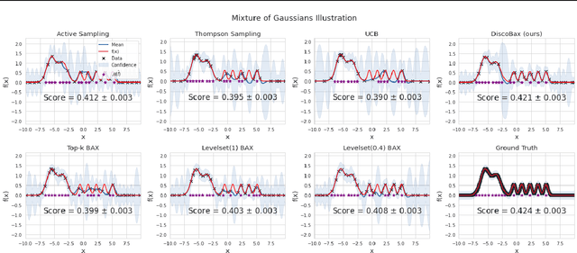 Figure 3 for DiscoBAX: Discovery of Optimal Intervention Sets in Genomic Experiment Design