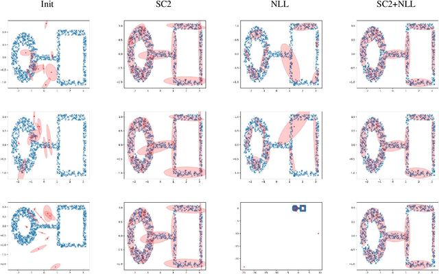 Figure 4 for Cramer Type Distances for Learning Gaussian Mixture Models by Gradient Descent